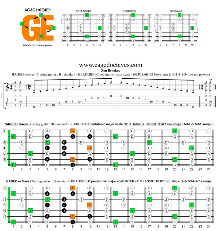 BAGED octaves C pentatonic major scale : 6G3G1:6E4E1 box shape (1313131 sweep pattern)